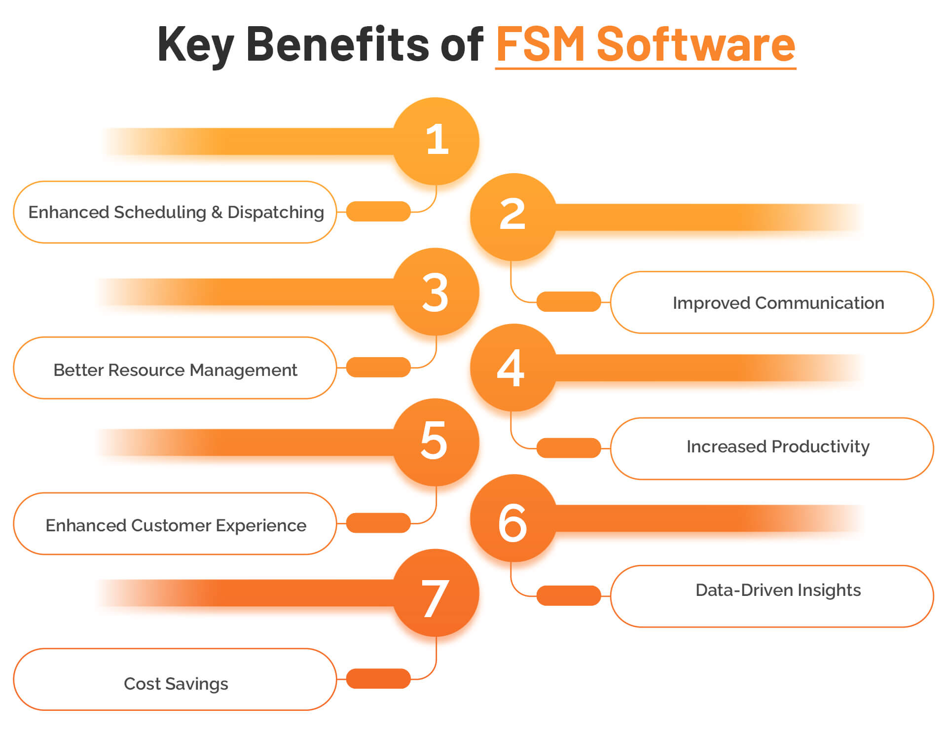 key-benefits-of-fsm