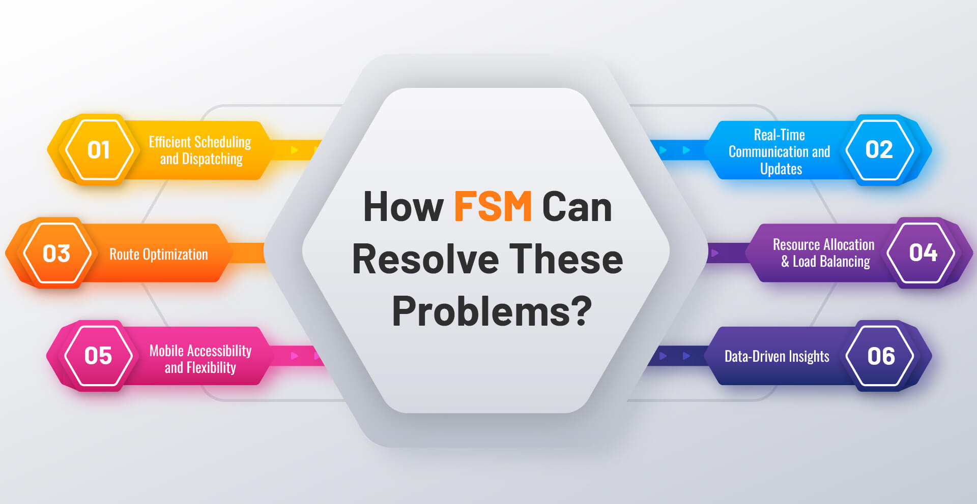 how fsm can resolve these problems