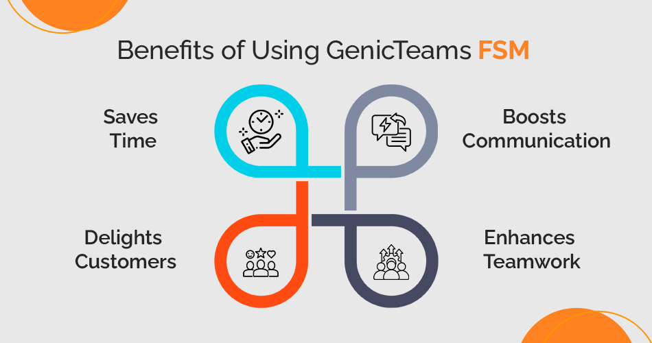 genicteams-fsm-infographic